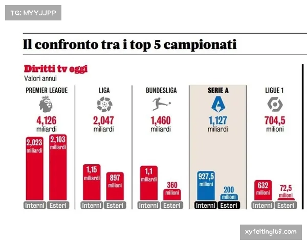 德甲联赛商业价值提升国内媒体版权收入创新高 德甲联赛商业价值提升国内媒体版权收入创新高